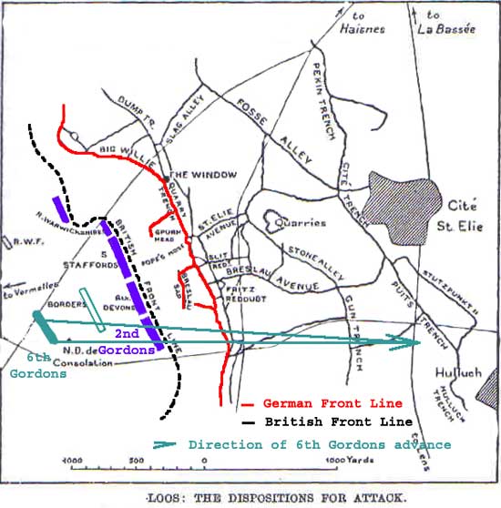 Loos, 25th Sept 1915