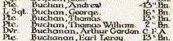 The name of George Buchan
