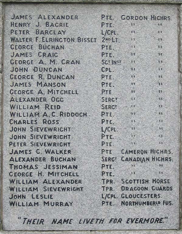 WW1 names
